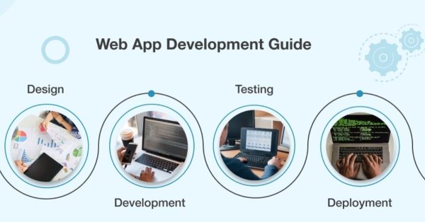 Develop Web Application, Web-Based Software, and Mobile App